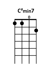 draw 2 - C# minor7 Chord